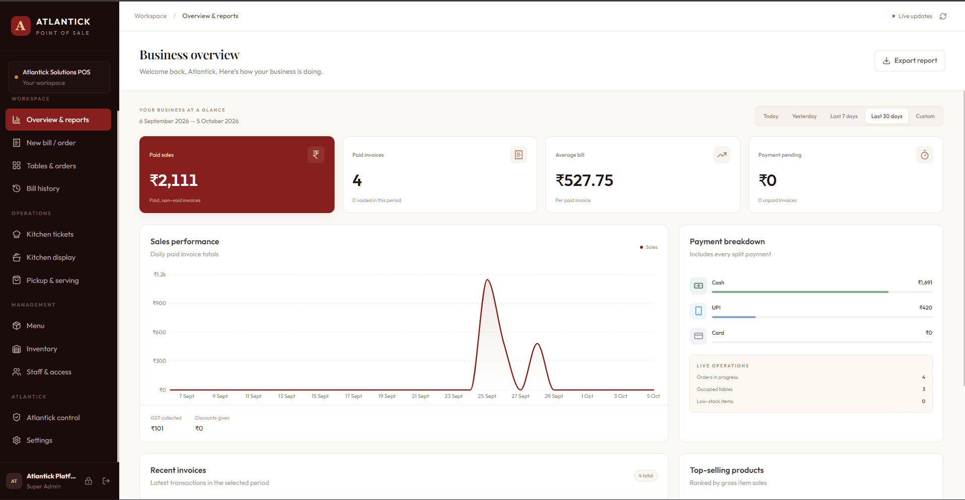Atlantick POS application dashboard showing sales reports, payment breakdown and order management